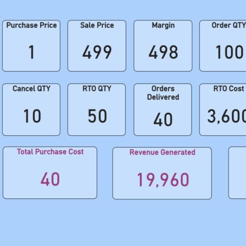 dropshipping calculator